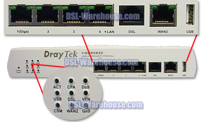 Security Firewall Inc PSU 4719853554542 DrayTek Draytek Vigor 2820 ADSL ADSL2 