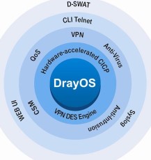DrayTek VigorPRO 5300 All-in-one Unified Security Firewall Application