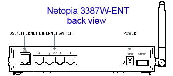 Netopia 3387W-ENT 

Back View - Illustration