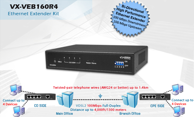 Versatek VX-VEB160R4 High Performance Ethernet Extenders