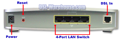 2Wire Home Portal 1000HG USB/Ethernet External DSL Modem with 802.11b/g Wi-Fi 
